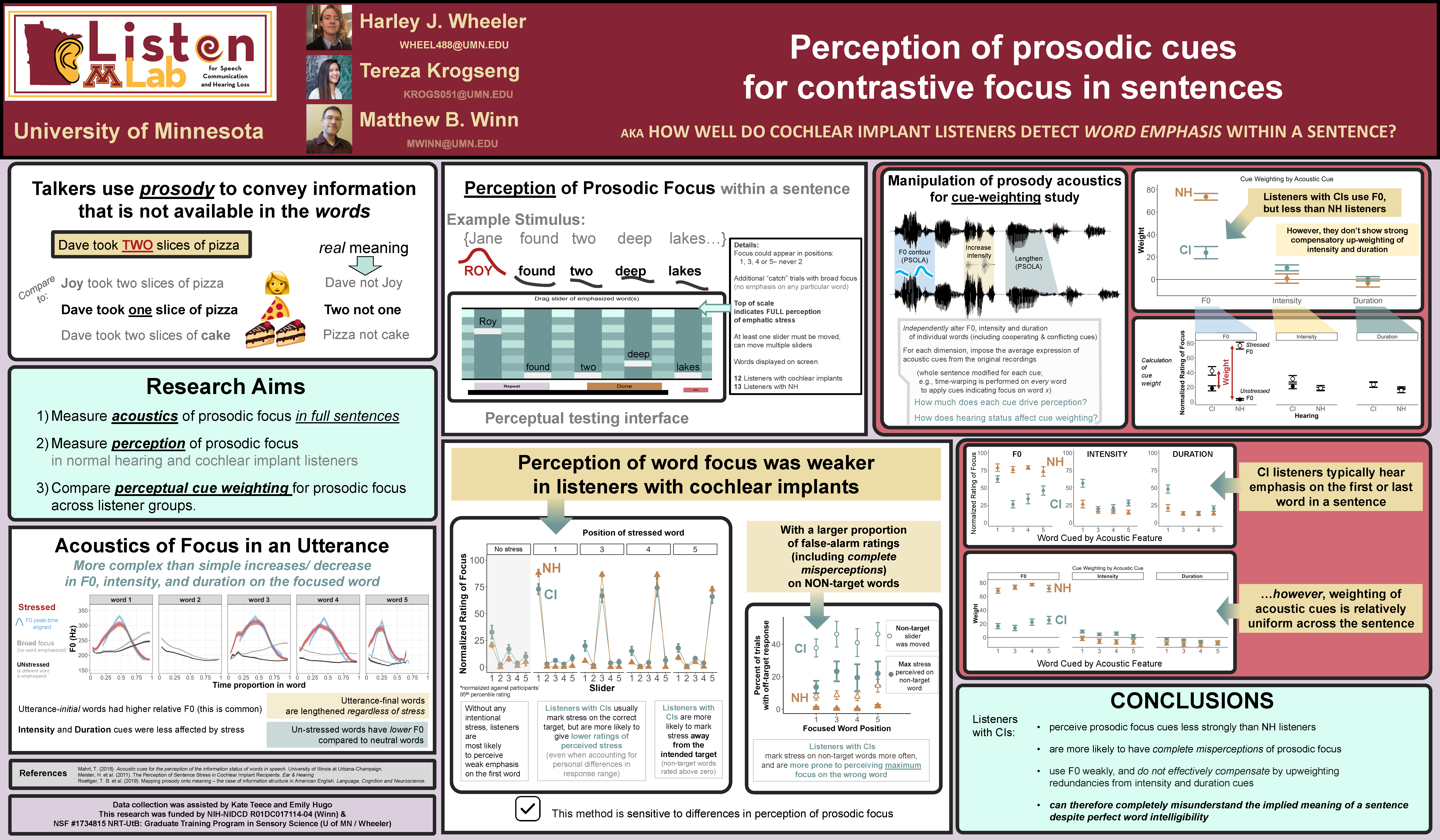 The poster presented at the CIAP 2023 conference.